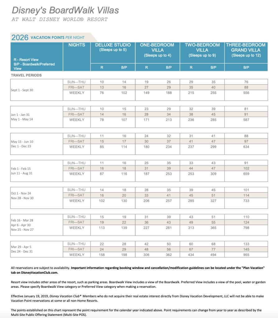 Boardwalk DVC 2026 Point Chart